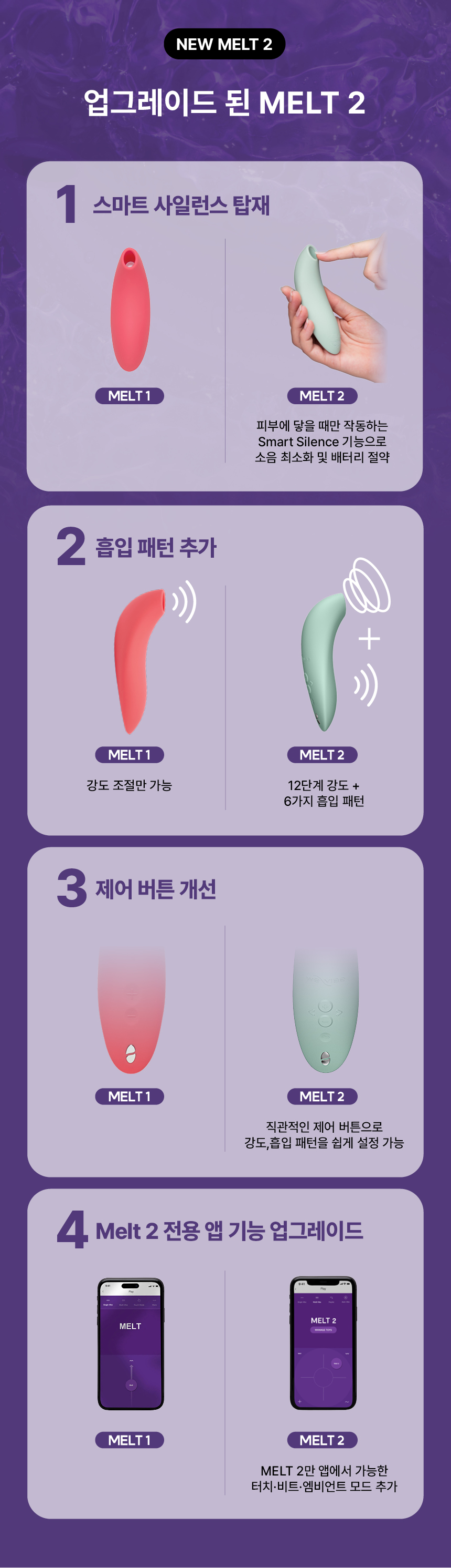 Melt 2 주요 성분과 효능을 보여주는 인포그래픽